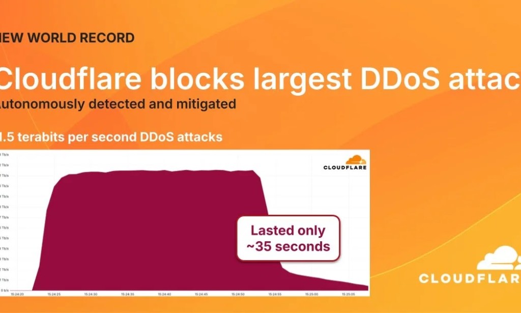 Cloudflare chặn đứng cuộc tấn công DDoS kỷ lục 11,5 Tbps