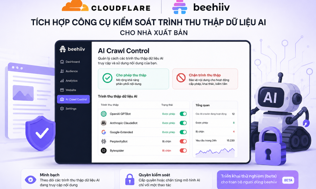 Cloudflare và beehiiv tích hợp công cụ kiểm soát AI cho nhà xuất bản